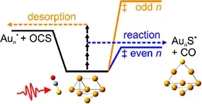 A.  E. Green et al. 2020